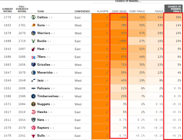 半岛体育-NBA东部联盟最新积分榜排名:篮网领跑，雄鹿紧随其后的简单介绍