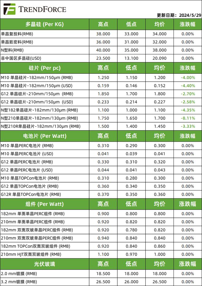 包含辛根遭连败，德甲排名滑落至中游，迎来保级压力的词条