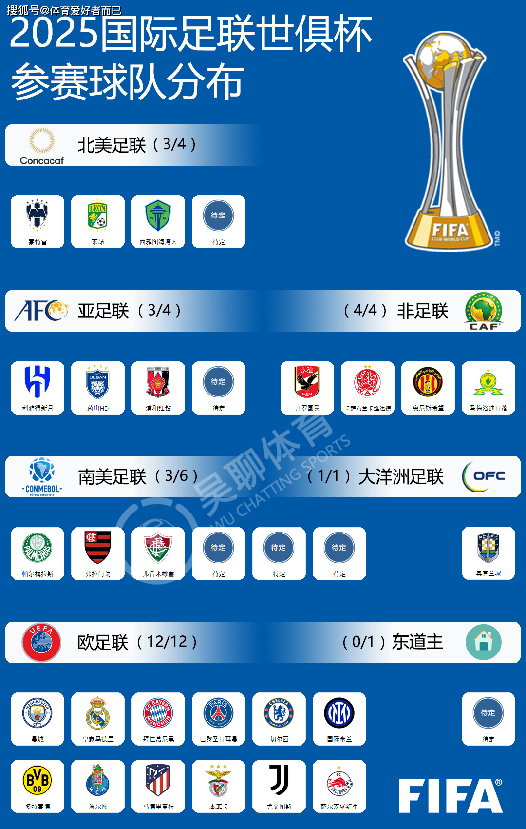 马德里竞技淘汰尤文图斯，锁定欧冠四强席位