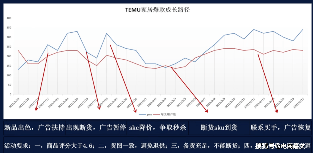 爆款球队备战五连战，挑战者蓄势待发