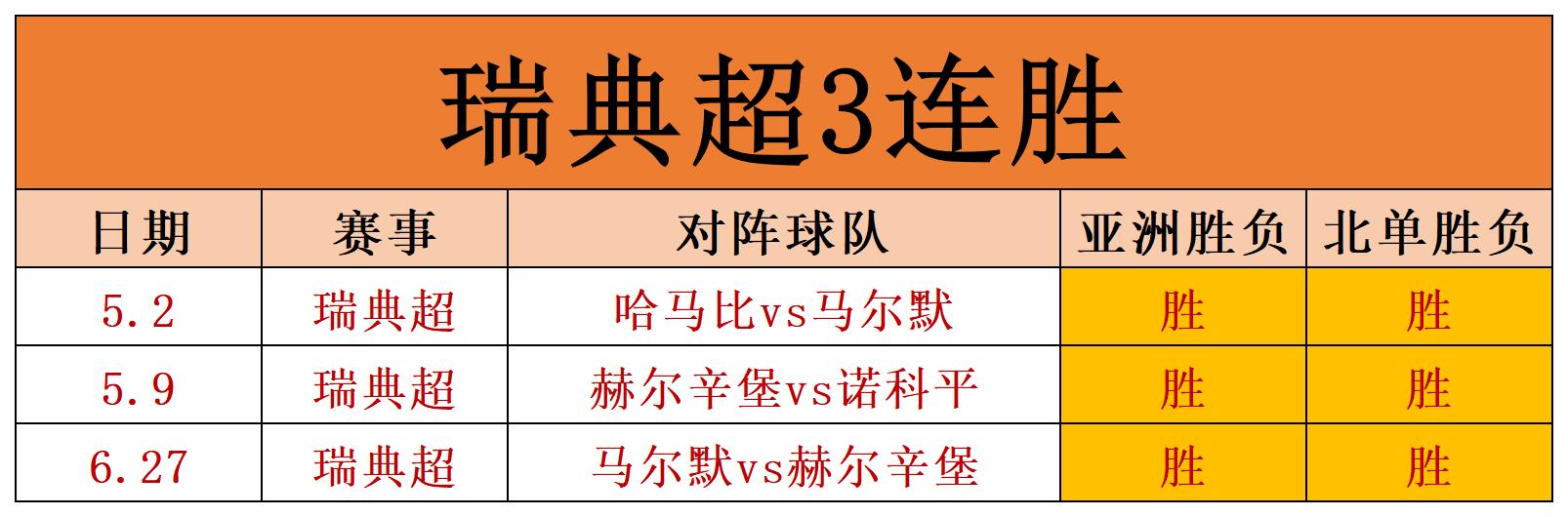 对阵双方实力悬殊，胜负毫无悬念