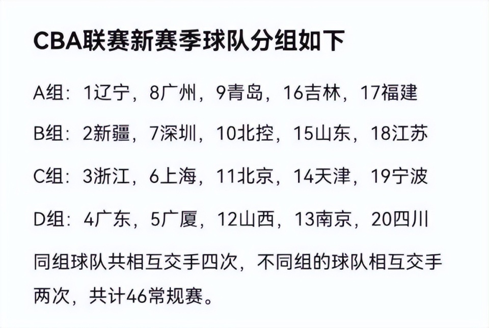 半岛体育-CBA新赛季即将打响，球队积极备战