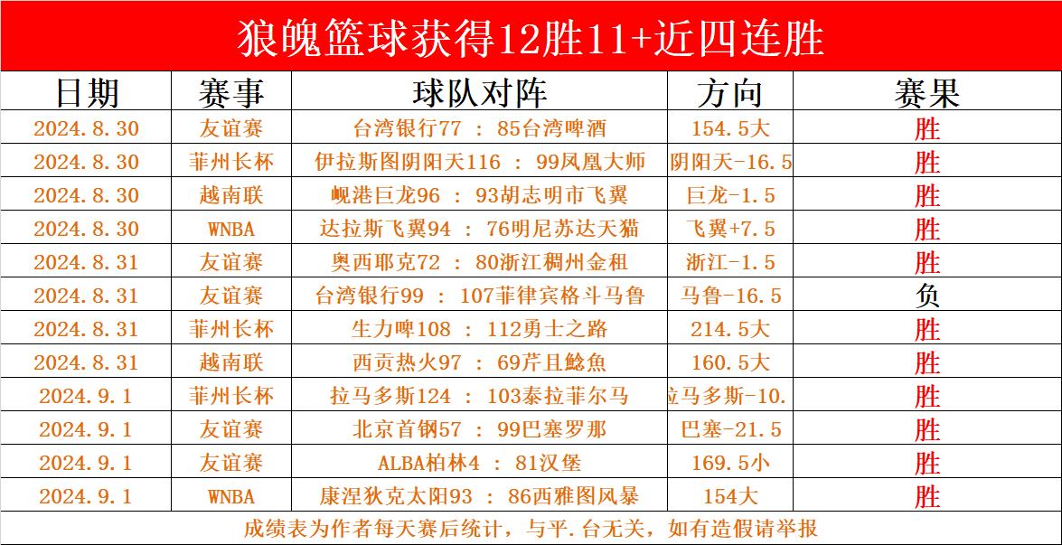 联赛战绩数据分析球队排名情况