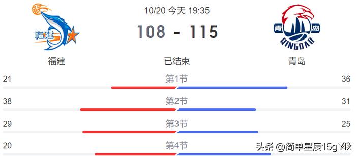 兰斯连胜，稳定在欧洲赛区积分榜前列