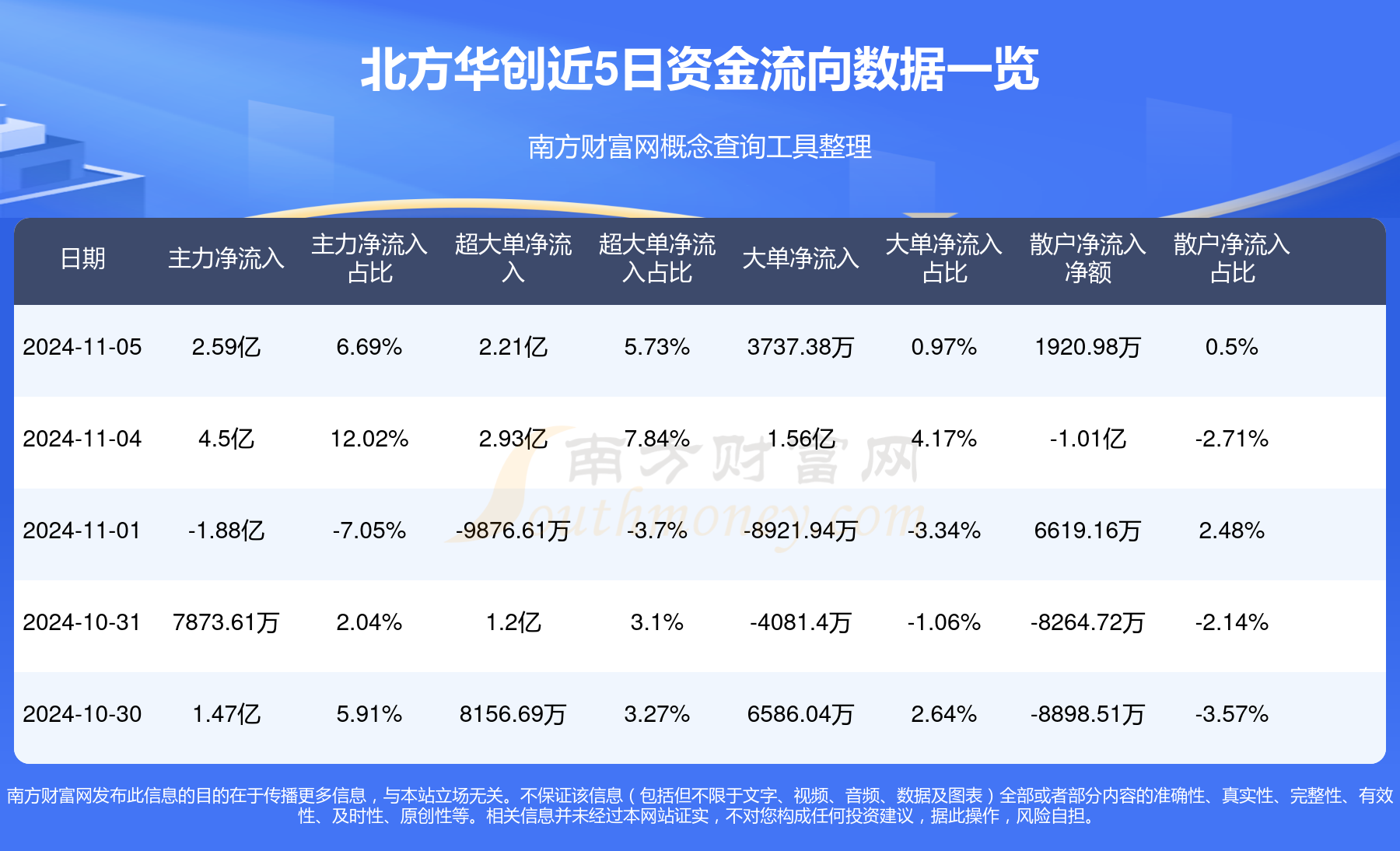 南方进攻力强，北方防守出色