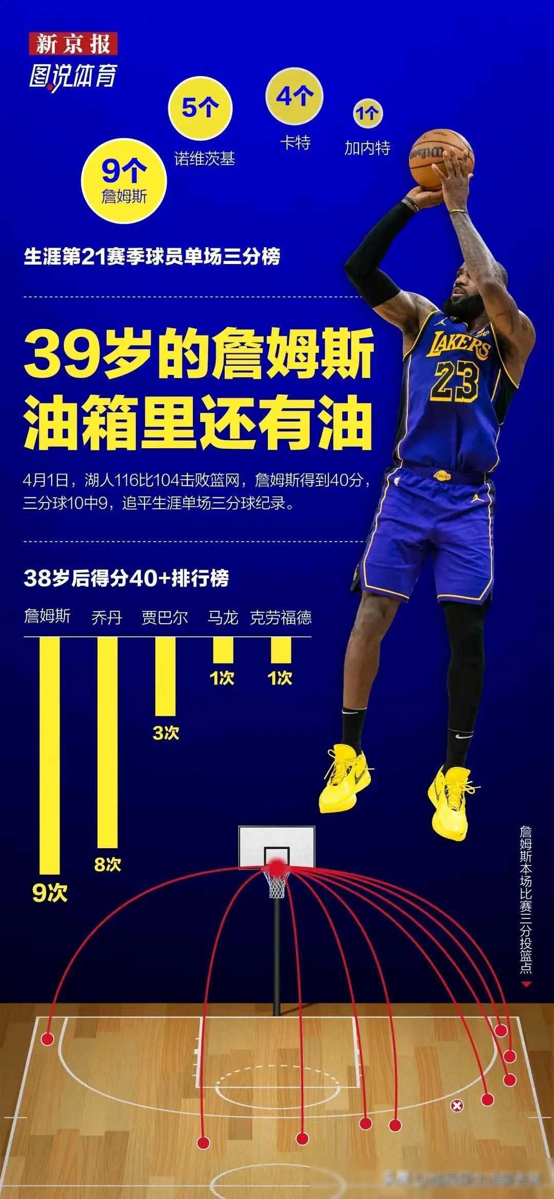 NBA总决赛MVP，詹姆斯称王登顶