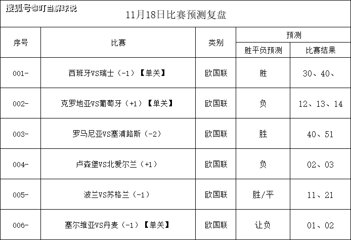 半岛体育-欧国联比赛半决赛胜负已分，决赛将势如破竹