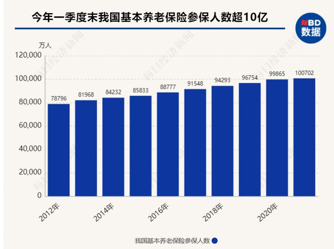 全球社会保障体系不完善，需加大改革力度