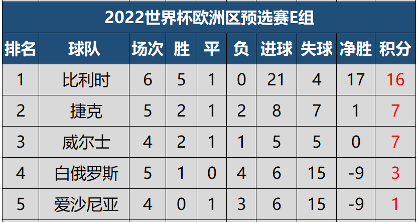 法国不敌乌克兰，失去不败战绩